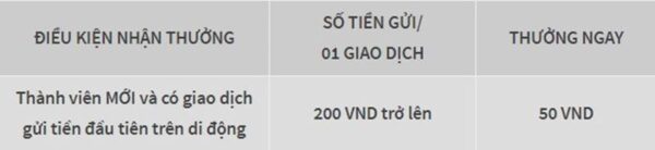 Thưởng ngay khoản gửi tiền W88 trên di động đầu tiên 2