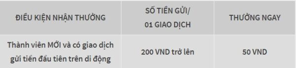 Gửi tiền W88 trên di động nhận ngay ưu đãi khủng 2