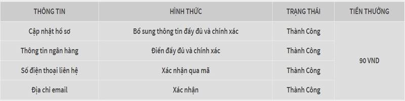 Nhận ngay 90 VND khi xác nhận tài khoản thành công tại W88 2