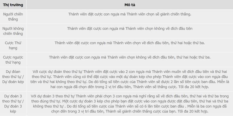 Quy định thể thao ảo W88  2